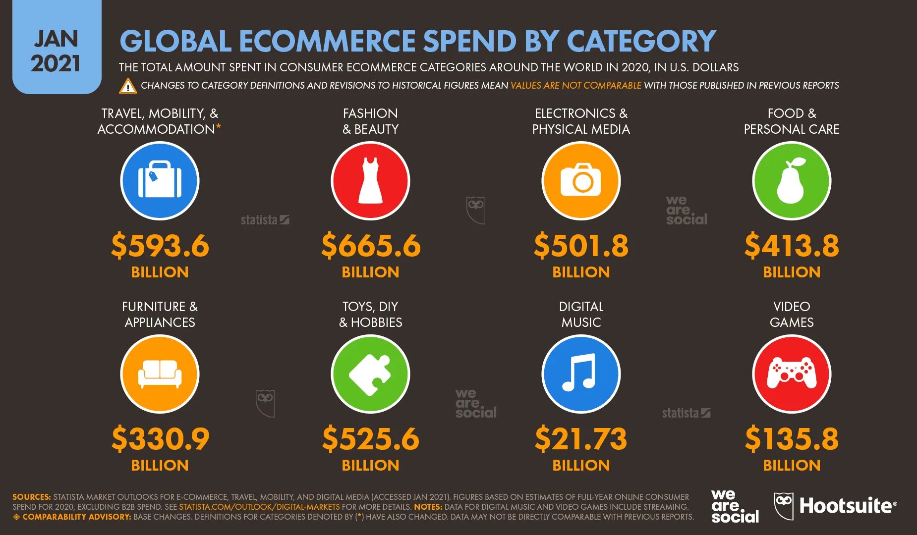 Самая популярная соц сеть в России 2021. Digital e Commerce. E Commerce в России статистика. Global Digital 2021.