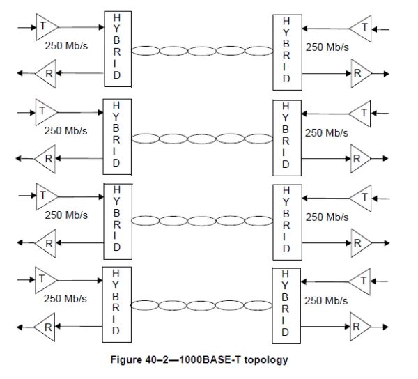 Ethernet 1000base. 1000base-t ethernet oscillogram. 1000 base t схема. ethernet 1000base-sx схема. схема 100 base t4.