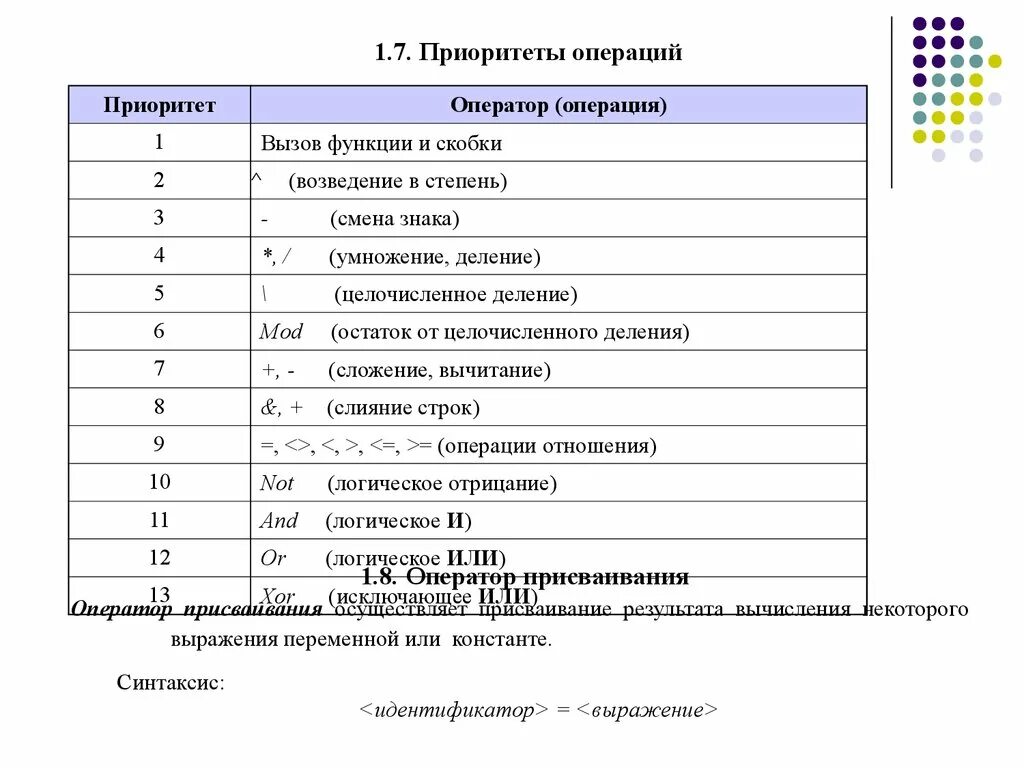 Приоритет операций vba. Логические операции ВБА. Приоритеты в c++. Приоритет операций c++. Приоритет операций c