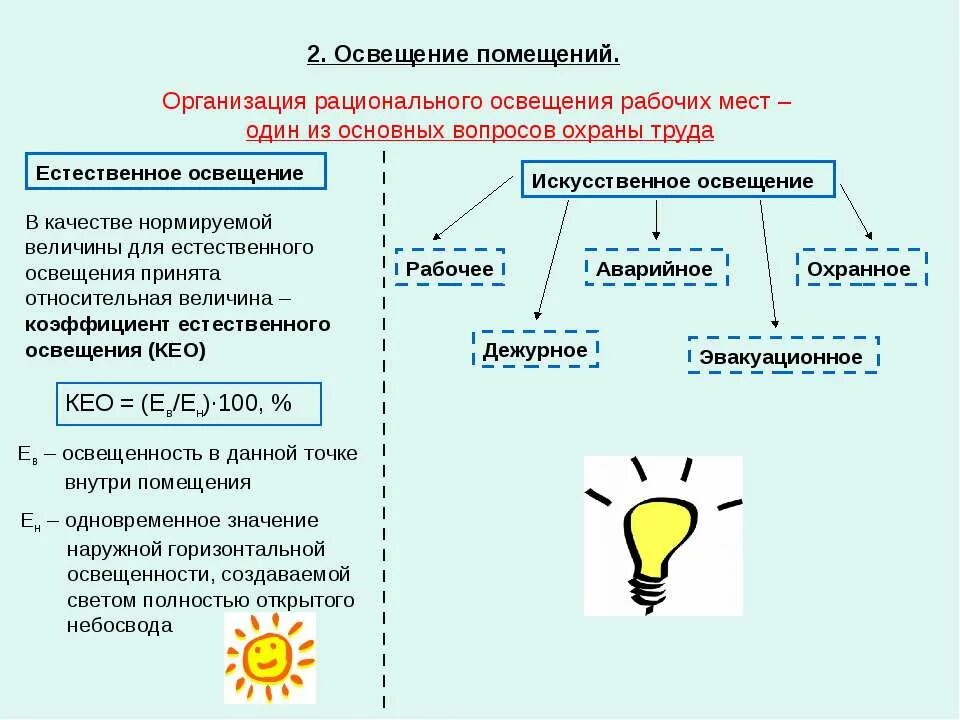 Организация естественного освещения. Типы искусственного освещения гигиена. искусственное освещение помещений гигиена. рациональные системы искусственного освещения. освещение рабочих мест требования охраны труда.