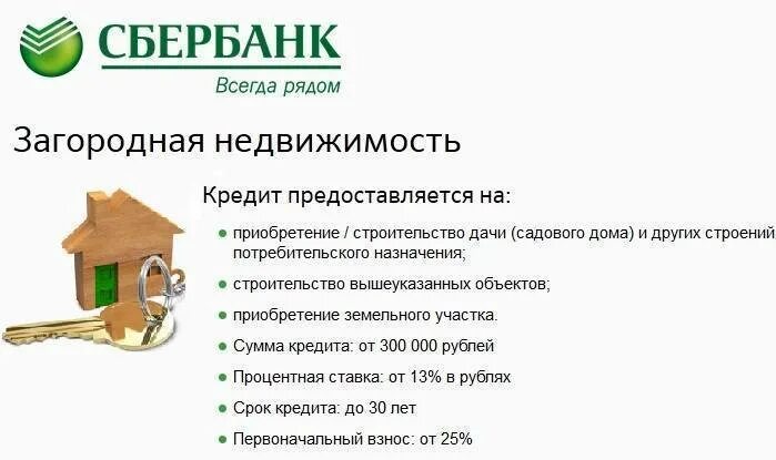 Как получить ипотеку в сбербанке