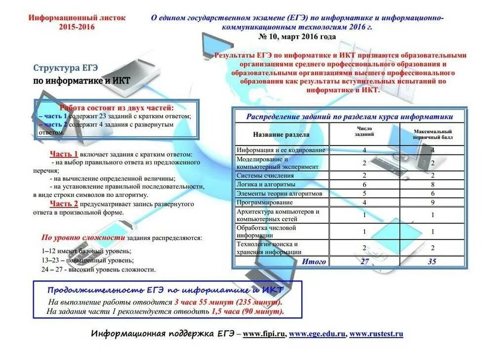 ЕГЭ по информатике. ЕГЭ по информатике и ИКТ. Материал для информатики ОГЭ. Структура ЕГЭ по информатике.