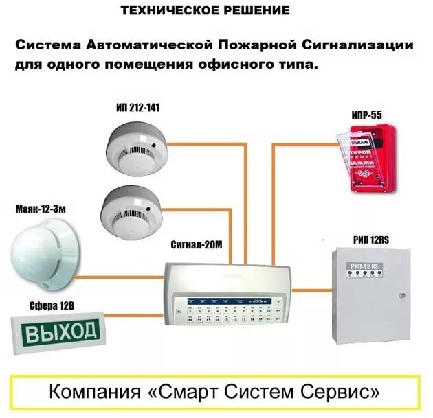 Оповещение рубеж. Схема подключения проводов, пожарной сигнализации. Датчик пожарной сигнализации крепление. Схема подключения датчиков пожарной сигнализации. Подключение пожарной сигнализации схема подключения.