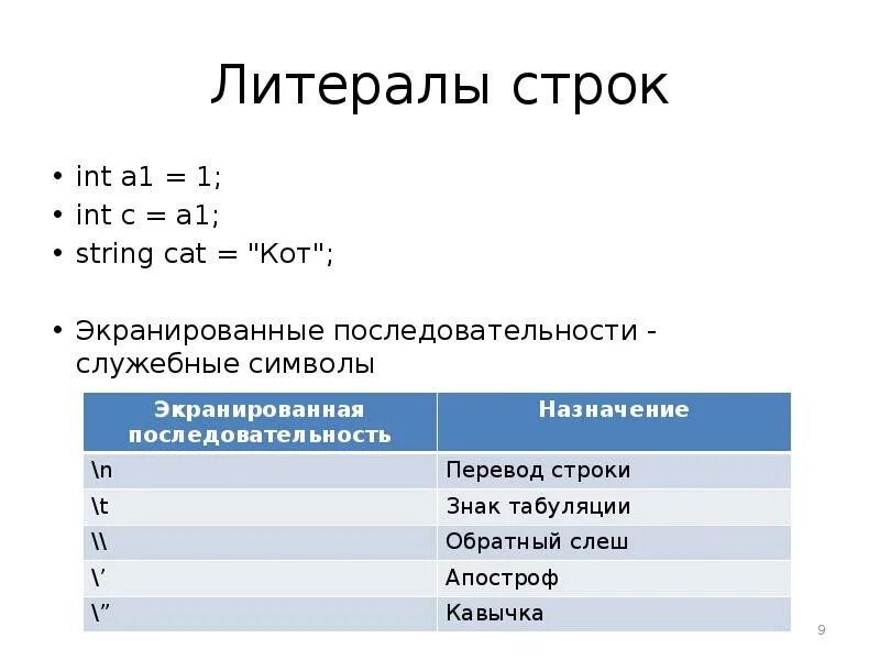 Экранированные последовательности - служебные символы. Строка литерал. Числовые литералы. Служебные символы.