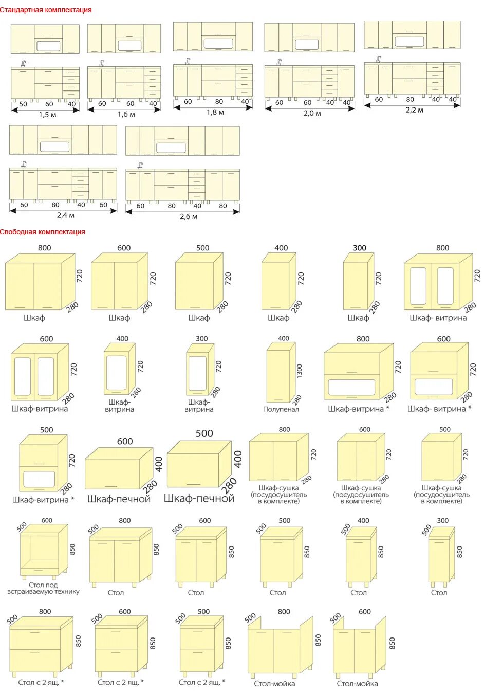 5 кухонных модулей
