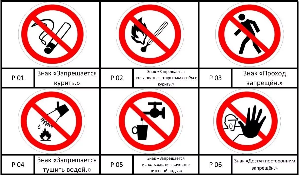 Условные знаки чтобы не было пожара придумай. Противопожарные знаки. Знаки пожаробезопасности. Запрещающие противопожарные знаки. Знаки пожарной безопасности для детей.