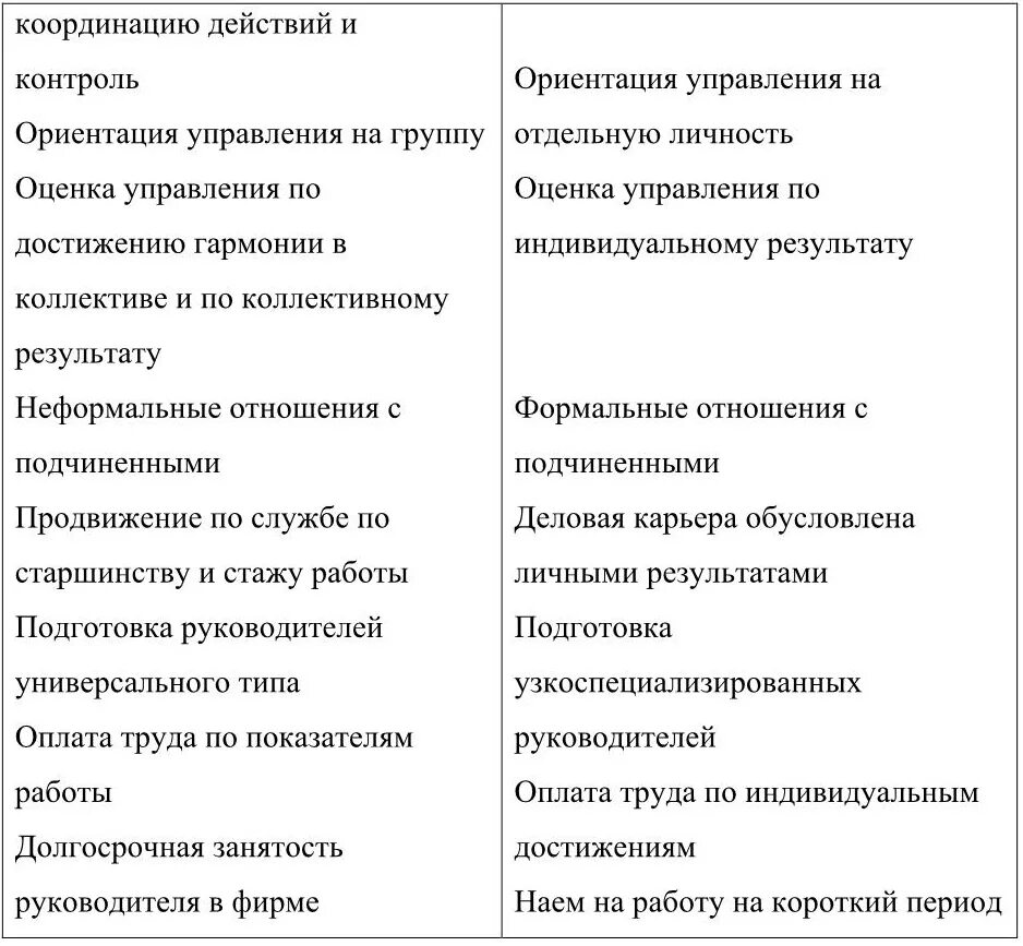 Оценка моделей управления. Китайская модель менеджмента. Ориентация управления японская модель менеджмента. Менеджмент японская модель продвижения по службе. Модели менеджмента таблица.