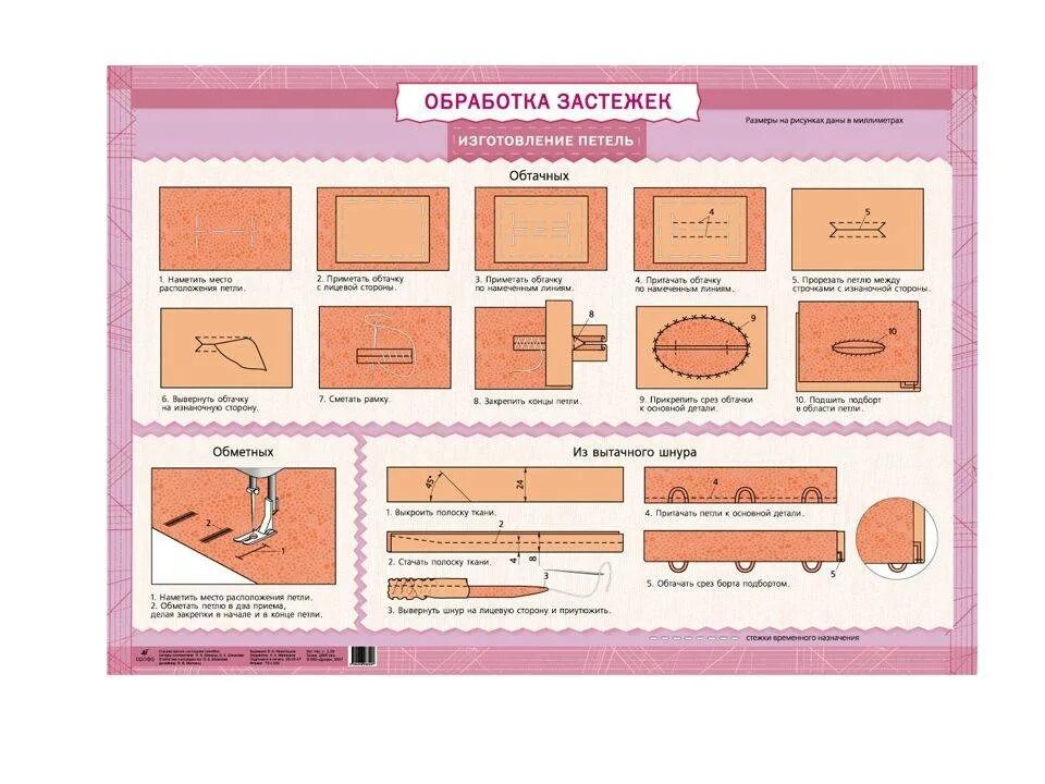 Техники обработки ткани. Обтачные петли методы обработки. Обработка швейных изделий. Наглядные пособия по шитью. Обработка застежки.