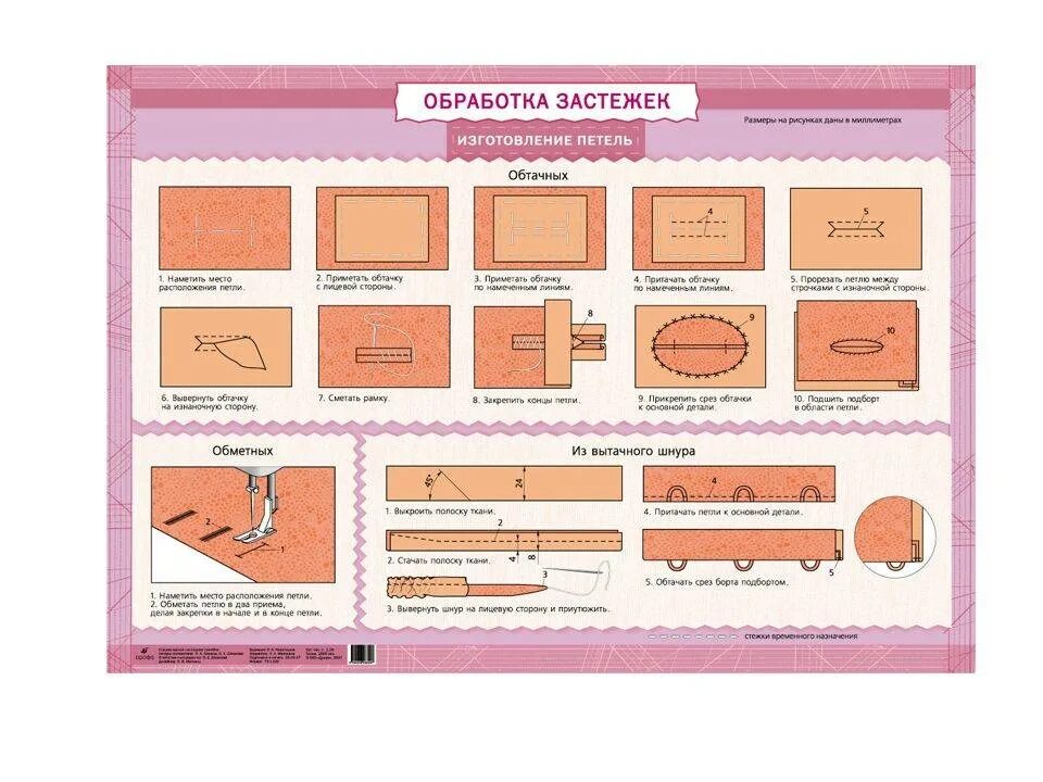 Технология обработки материалов тесты. Обтачные петли методы обработки. Технология обработки застежек. Наглядные пособия по шитью. Обработка обтачных петель схемы.