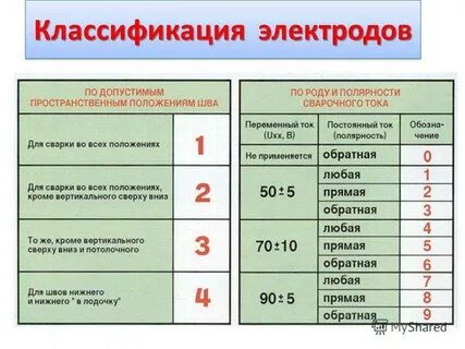 Какие электроды нужны для сварки металла