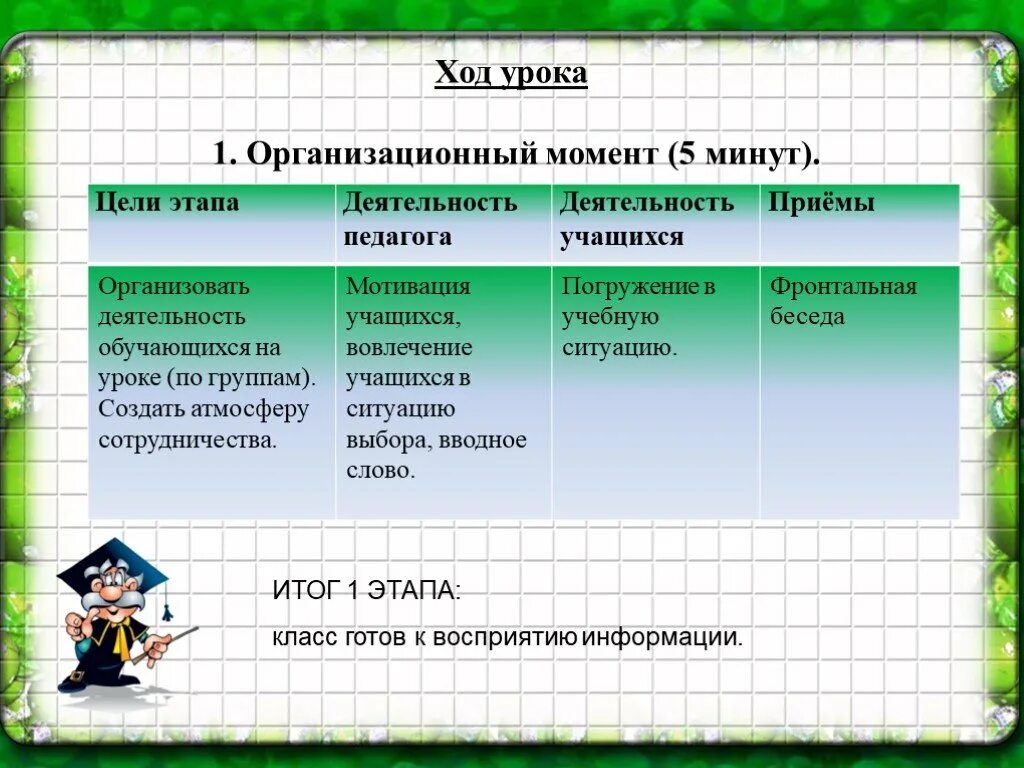 Ход урока организационный момент. Этапы урока организационный момент. Анализ организационного момента на уроке. Цель организационного момента на уроке. Результат организационного этапа