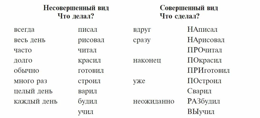 Совершенный и несовершенный вид глагола 5 класс задания. Вид глагола задание. Cjdttjityysq b ytcjdthityysq DBL ukfujkf PF;fybz.