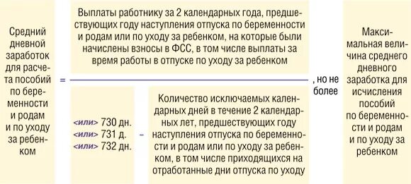 Пособия в декретном отпуске. Выплаты по декретному отпуску. Декретные выплаты до 1.5 лет. Как рассчитать декретный отпуск. Во сколько уходить с работы