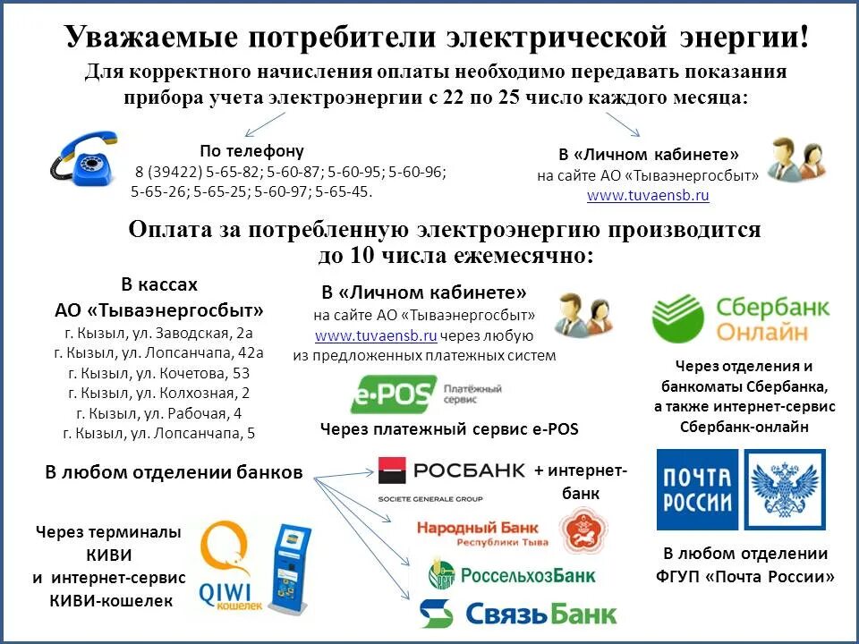 Потребитель электроэнергии оплачивает. До какого числа оплачивают за электроэнергию. Электричество до какого числа оплачивать. За электричество до какого числа платить. Заплатить за энергию