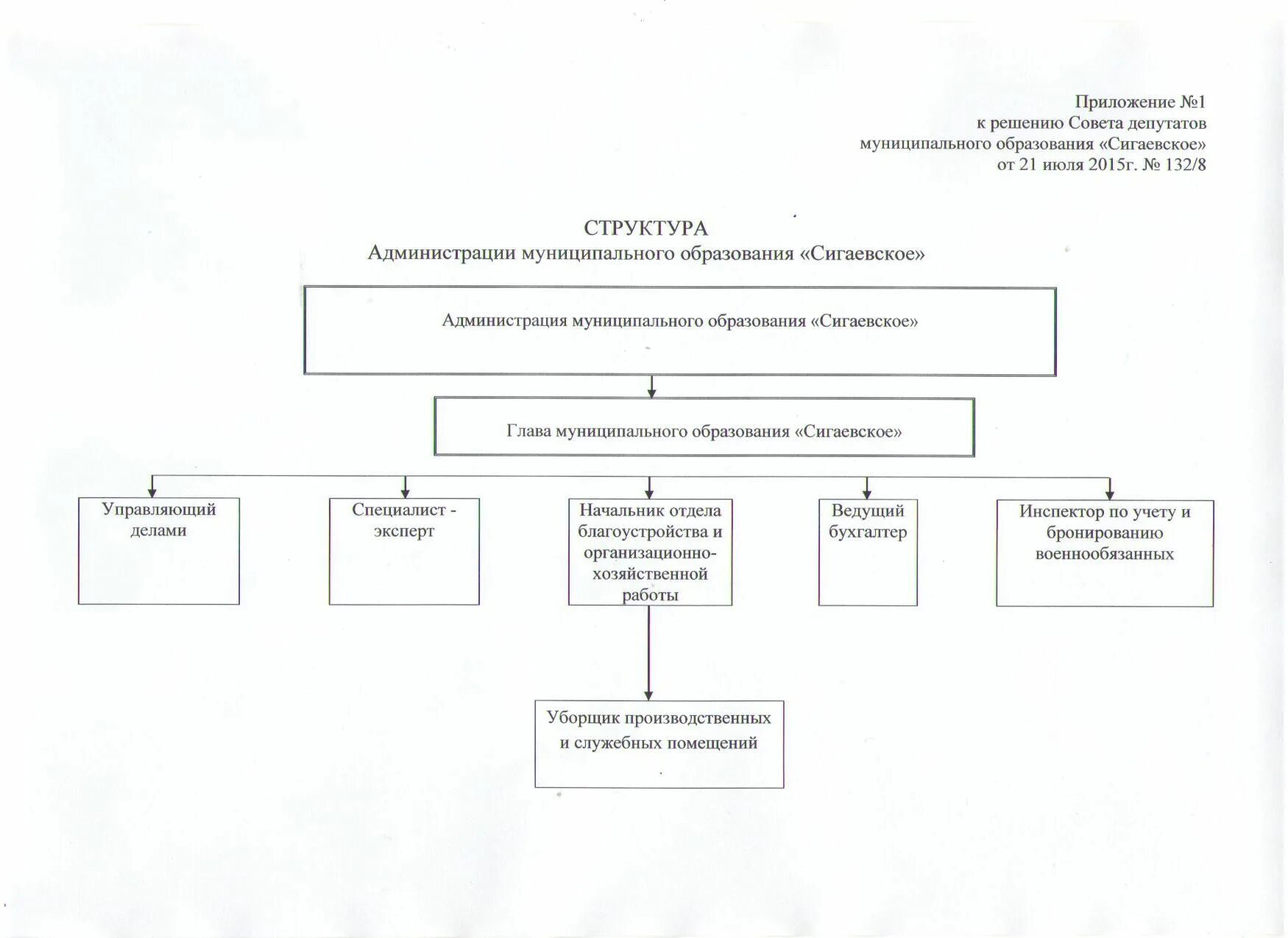 Администрация муниципального образования район