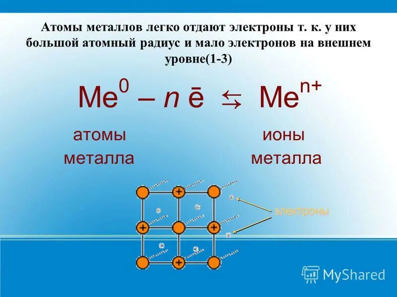Атомы металлов отдают электроны. С ростом порядкового номера в группе увеличиваются. Что такое внешний уровень электронов в атоме. Ионы металлов. Атом металла содержит.