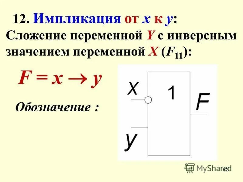 Сложение переменных. Способ решения системы уравнений методом сложения. Сложение переменных. Сложение переменных. Сложение переменных.