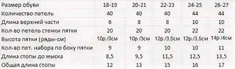 Носки на 43 размер ноги