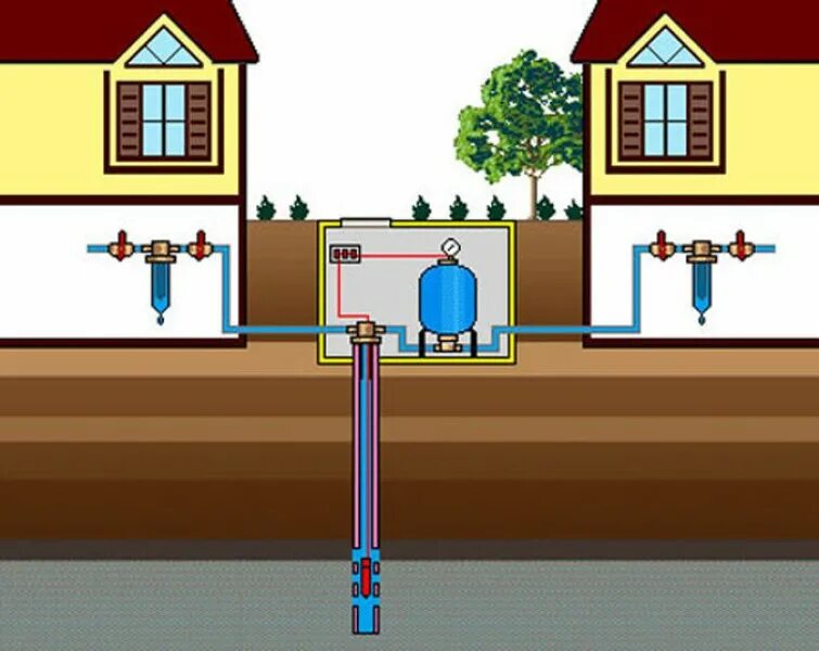 Скважина водоснабжения. Централизованное водоснабжение в частном доме. Водоснабжение из скважины. Водоснабжение из колодца. Подача воды потребителям