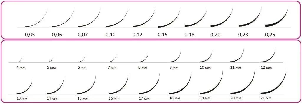 Толщина ресниц для наращивания 4д. Толщина ресниц для наращивания 2д м изгиб. Толщина нарощенных ресниц схема. Толщина ресниц для наращивания 2д.