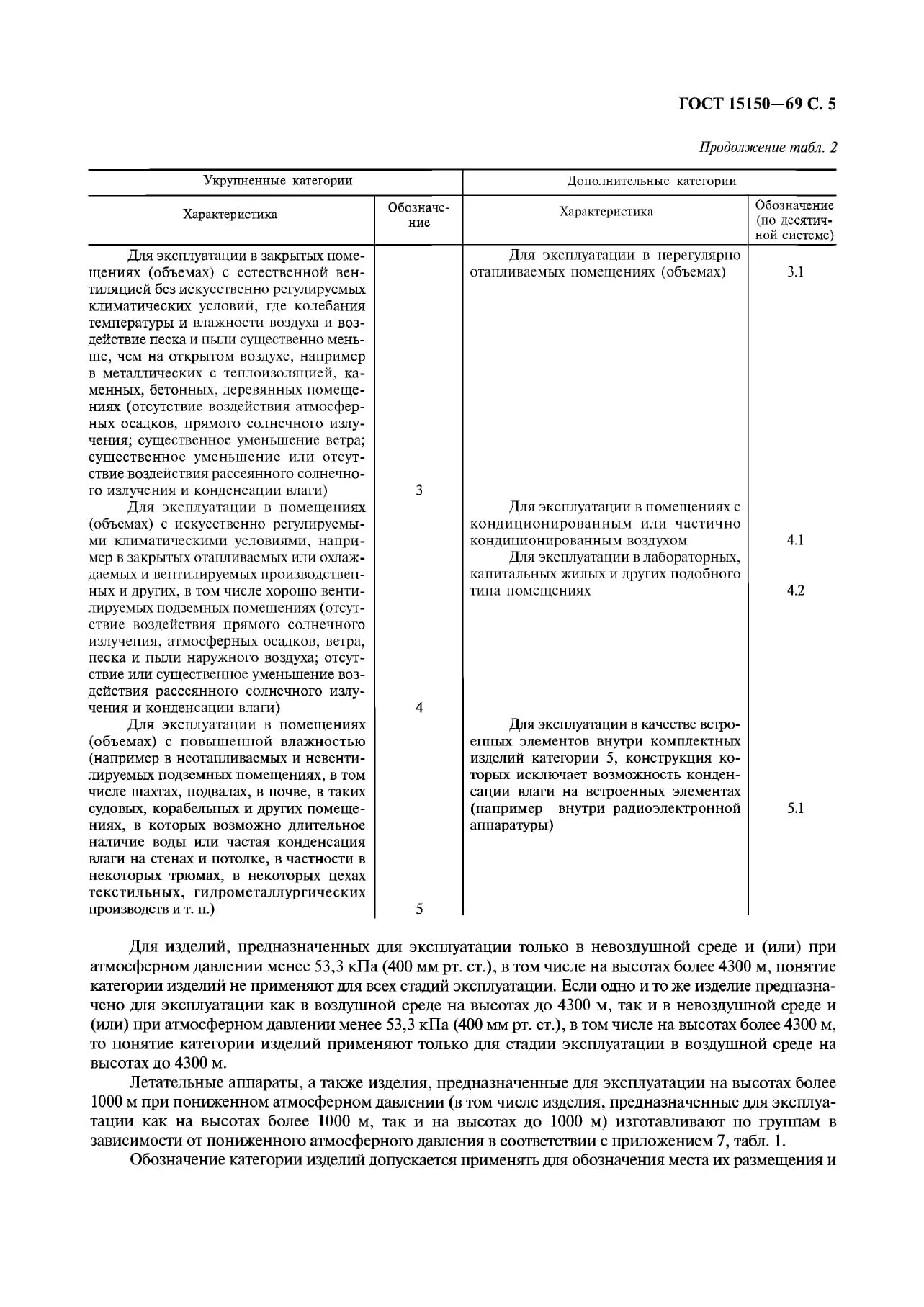 Гост 15150 1. Группа хранения 1 по ГОСТ 15150. УХЛ 4.2 ГОСТ 15150-69. Категории хранения по ГОСТ 15150-69. Тип атмосферы II ГОСТ 15150-69.