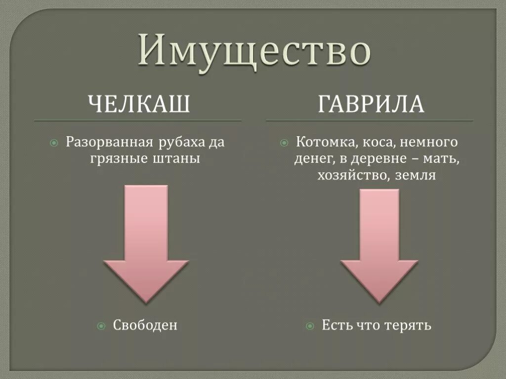 Презентация ""Челкаш" А.М. Горький" (10 класс) по литературе - скачать проект