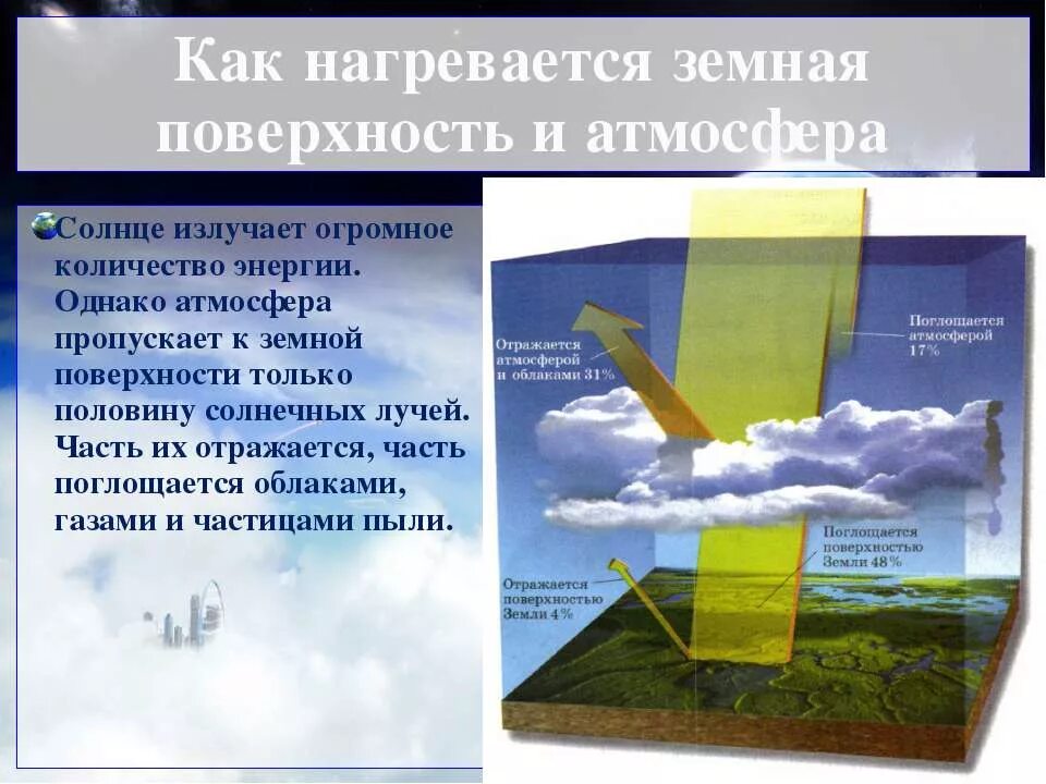 Как нагревается воздух атмосферы. Температура воздуха слайд. Распределение тепла в атмосфере. Воздух нагревается от земной поверхности. Нагревание воздуха.