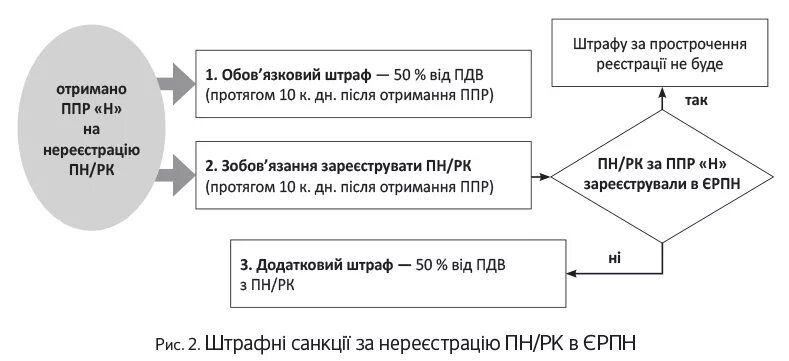 штраф за просрочку прописки. штраф за просрочку постановки на учет транспортного средства. штраф за просрочку прописки. штраф за просроченную регистрацию. штраф за прописку.