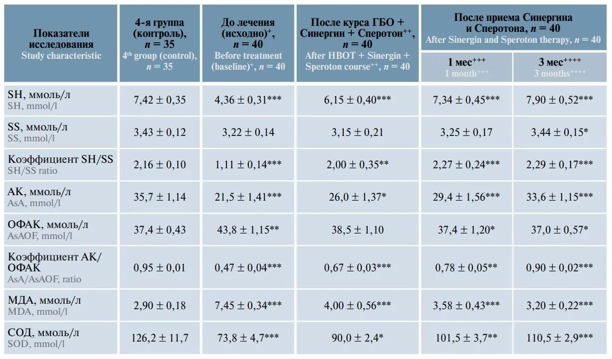 После месяца приема