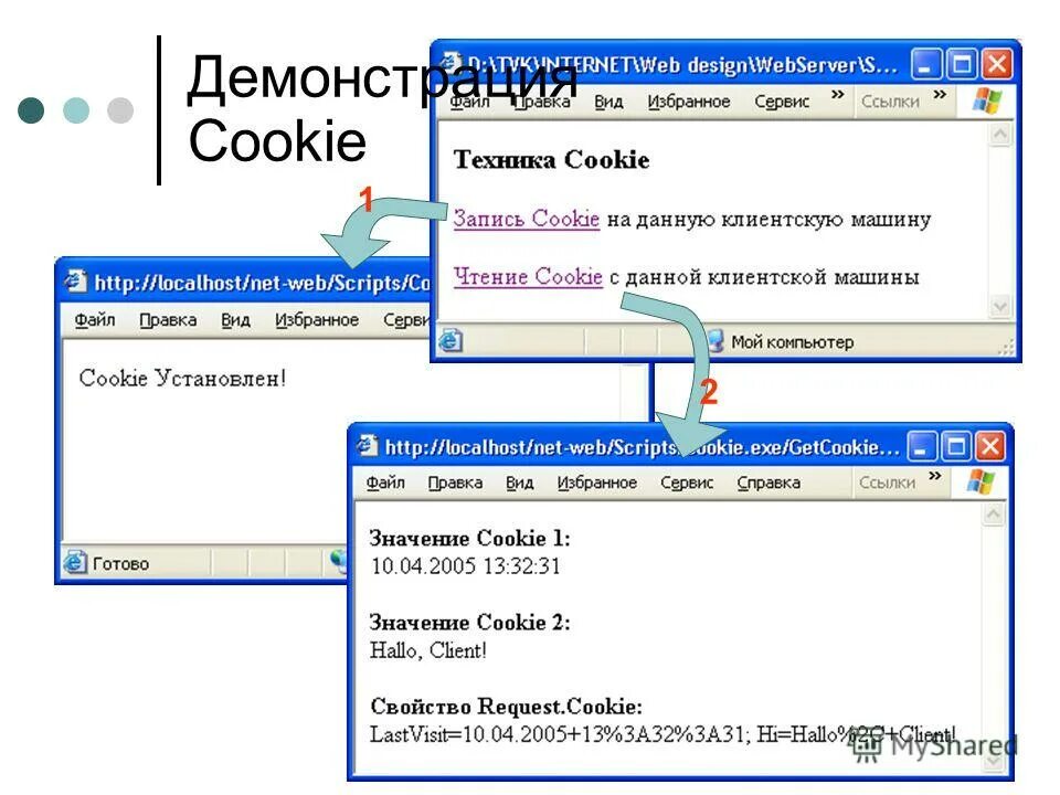 Запрос cookies