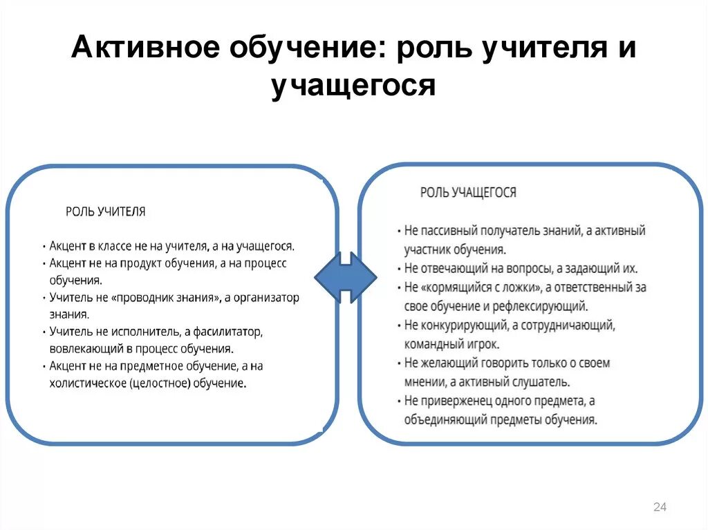 Новые методы обучения педагогов