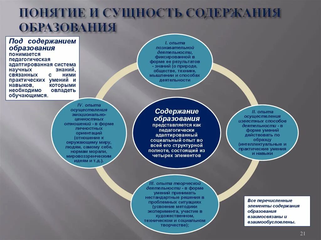 Теория обучения в педагогике содержание. Понятие содержания образования кратко. Структурные компоненты содержания образования. Схема структуры содержания образования.