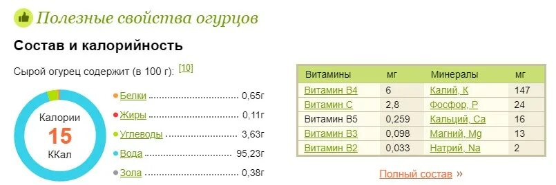 Морковь килокалории. Энергетическая ценность моркови. Калорийность моркови сырой на 100. Морковь ккал на 100 грамм сырой. Пищевая ценность моркови на 100 грамм.