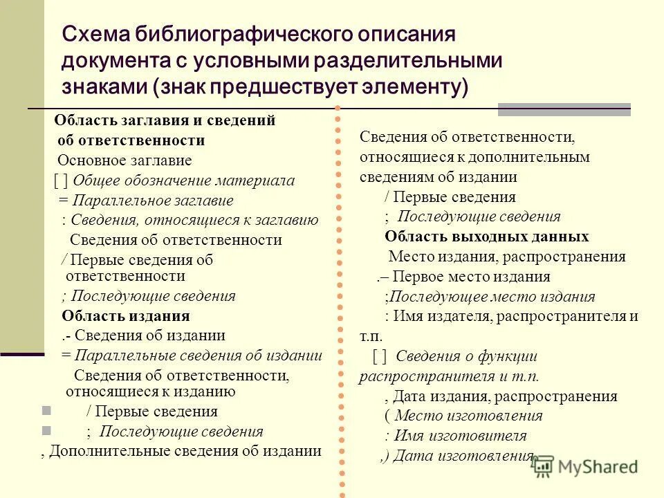 библиографическая справка пример. схема библиографического описания. 1с схема проведения документа. библиографическое описание. библиографическая запись описание структура.