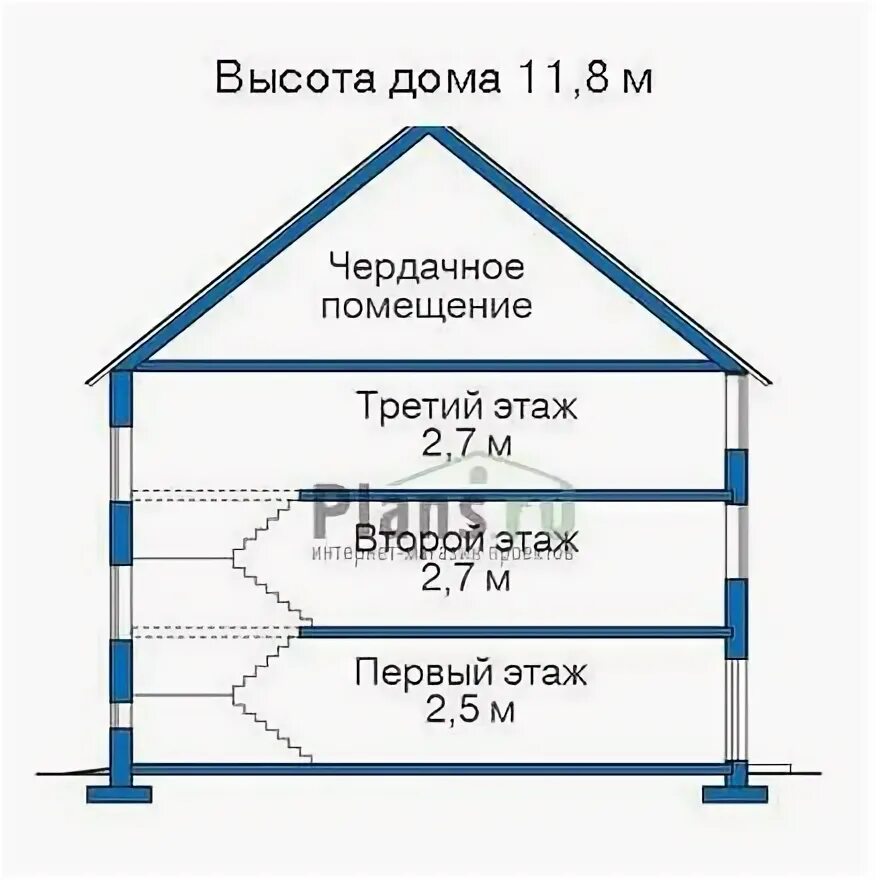 19 этаж какая высота. Высота этажа. Трехэтажный дом высота. 3 Этажный дом высота. Высота трехэтажного здания в метрах.