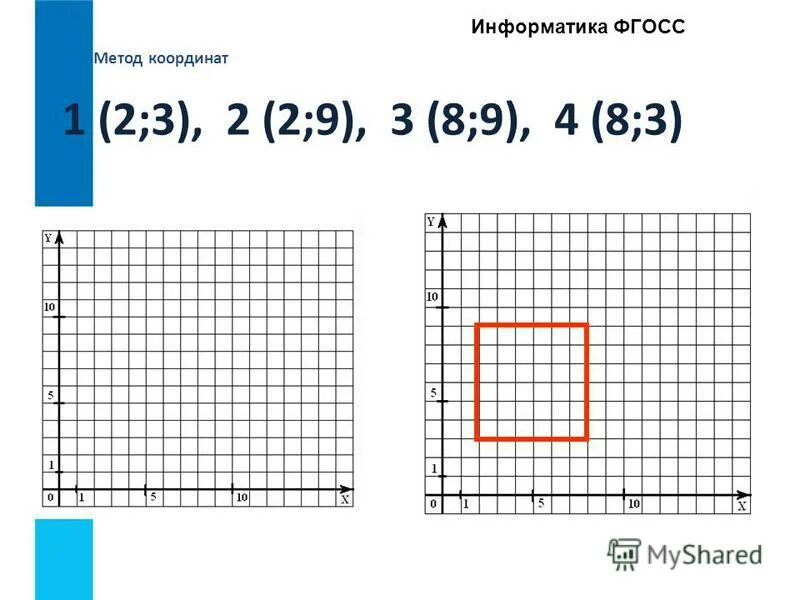 1 23 1 информатика. Метод координат рисунки. Метод координат Информатика. Информатика рисование по координатам. Координаты по информатике.