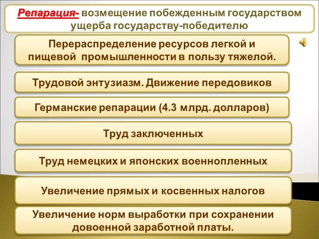 Возмещение убытков государством. Источники восстановления хозяйства СССР после войны. Источники для восстановления экономики после войны. Репарации это в истории. Экономика СССР после Великой Отечественной.