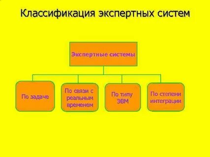 Экспертная классификация
