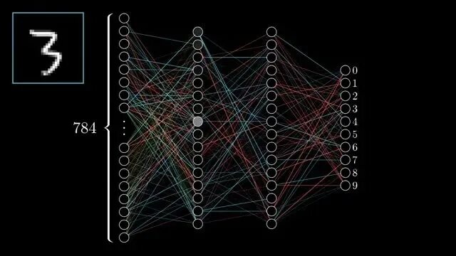 Нейросеть делает песню из текста. Искусственная нейронная сеть. Нейронные сети сетка. Нейросеть иллюстрация. Изучение нейронных сетей.