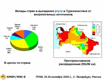 Выпадающие страны