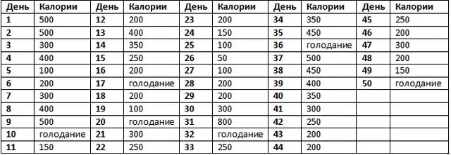 20 килокалорий. На сколько ккал нужно питаться. Сколько нужно есть калорий в день чтобы похудеть. Сколько надо калорий в день чтобы похудеть на 10 кг. Сколько калорий нужно есть чтобы похудеть на 10 кг.