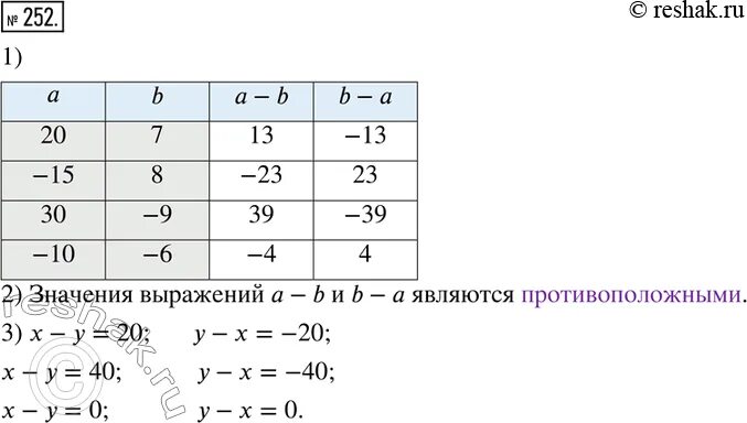 Заполни таблицу истинности.Я написал некоторые значения, но я не уверен в их пра