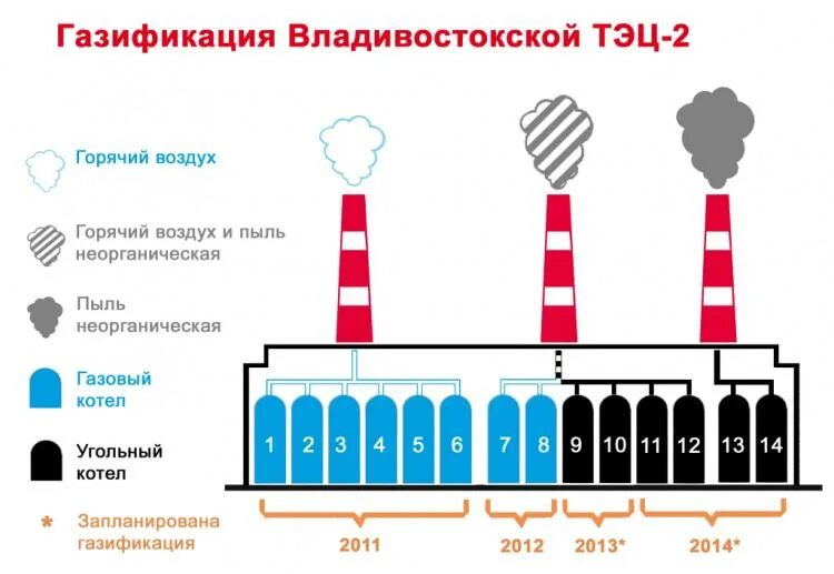 Тэц тест. Тепловая электростанция принцип работы. как устроена тэц. типы тэц. что вырабатывает тэц.