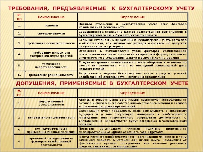 Тип учета 81. Требования предъявляемые к учету. Требования к бухгалтерскому учету. Тип криминального учета. Требования предъявляемые к бухгалтерскому учету.