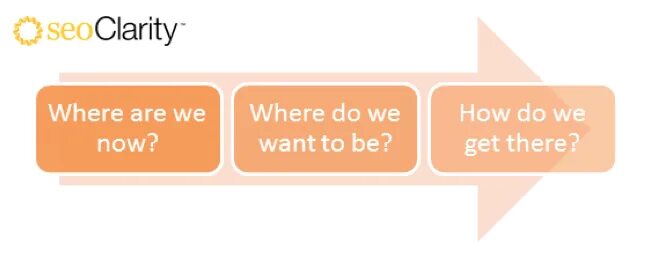 Where you come from. Where are we. Where. Where are you going. Поль гоген, "откуда мы пришли? кто мы? куда мы идём?", 1897-1898.