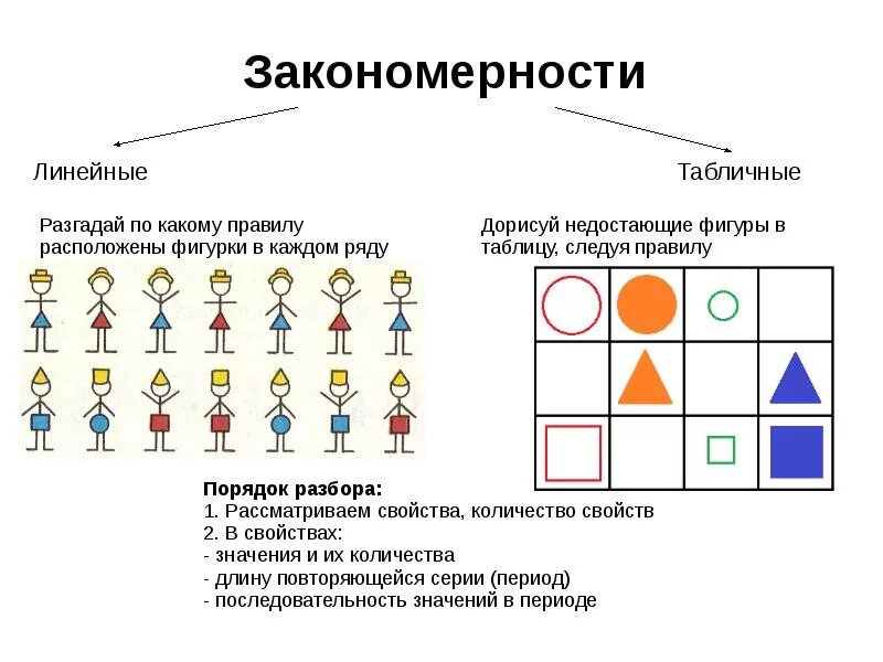 Какую закономерность отображает рисунок