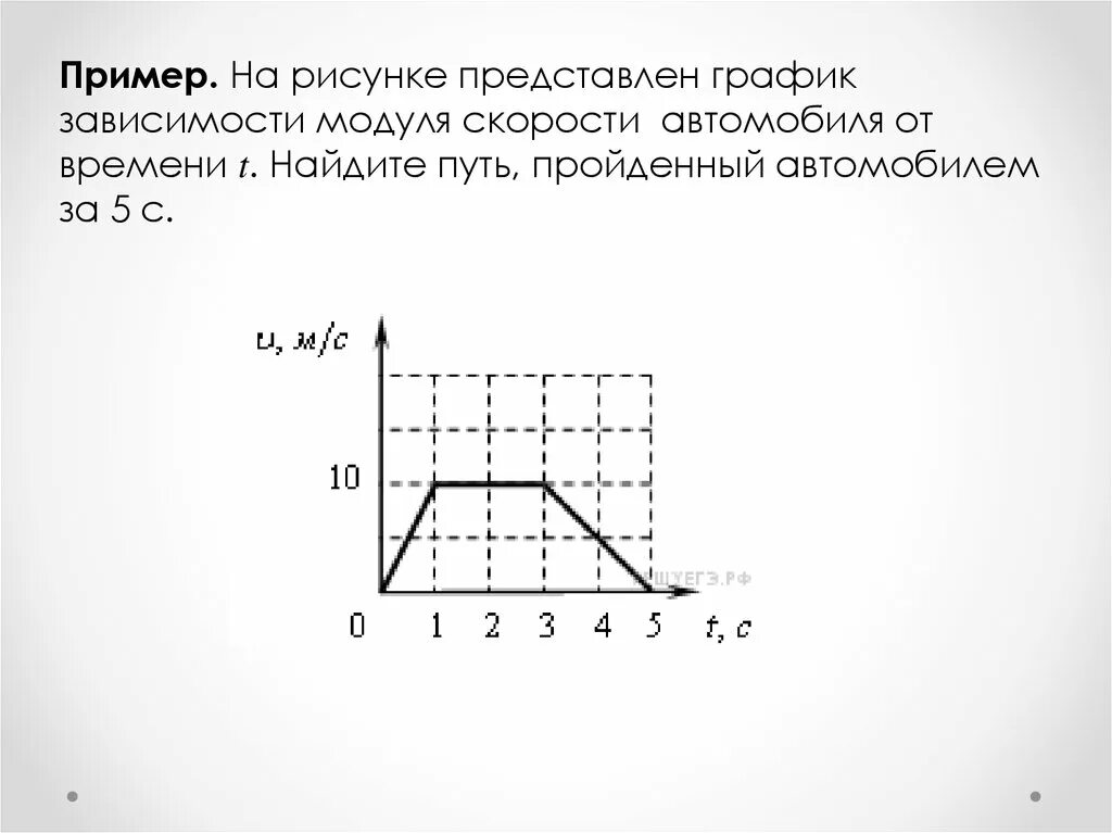 Путь на графике зависимости скорости от времени. На рисунке представлен график зависимости модуля скорости. На графике представлен график зависимости скорости от времени. График зависимости модуля скорости от времени.