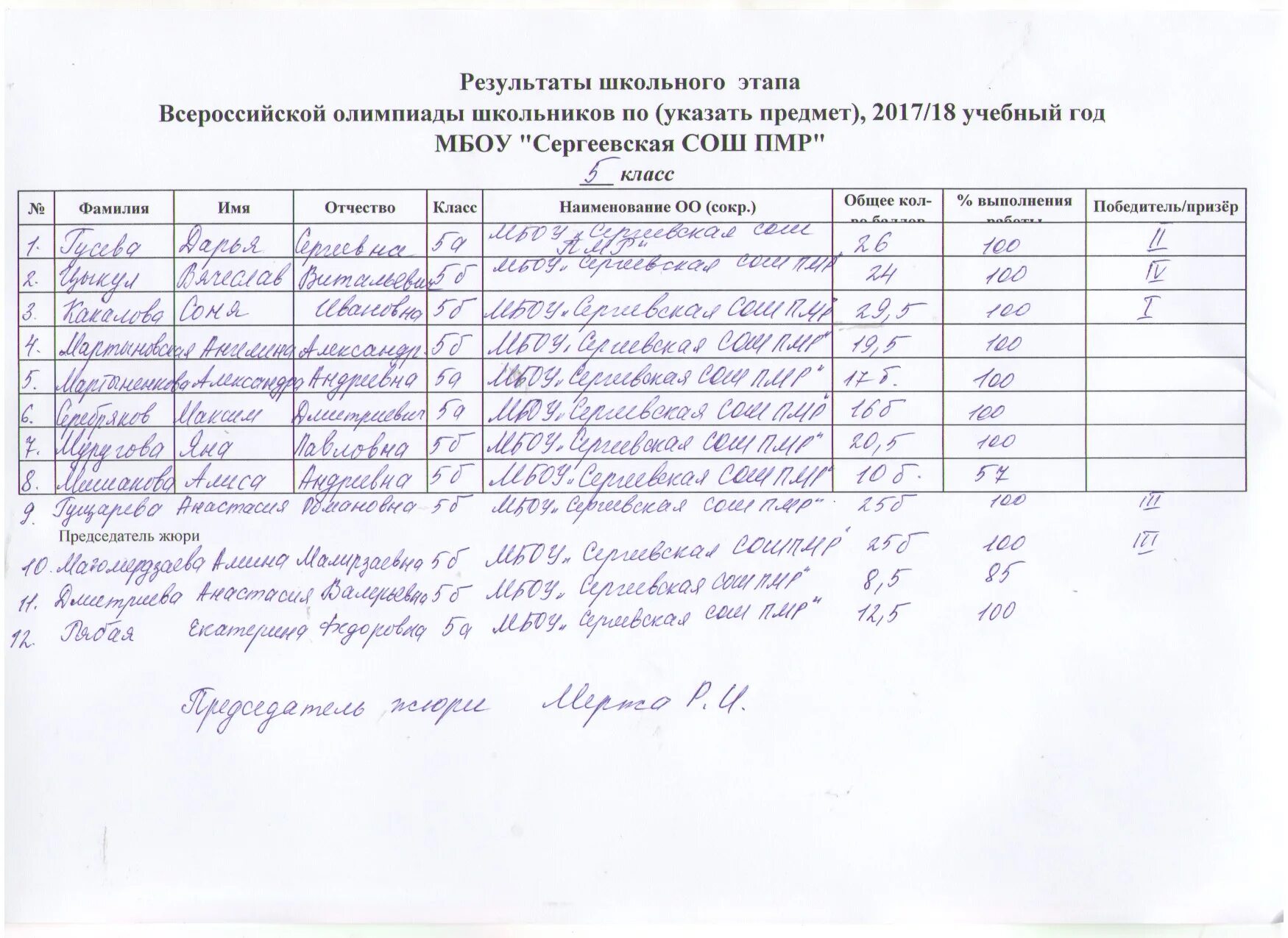 Сайт результатов всош. Призер Всероссийской олимпиады школьников. Победители ВСОШ. Победитель призер ВСОШ. Как определить призера и победителя в школьном этапе олимпиады.