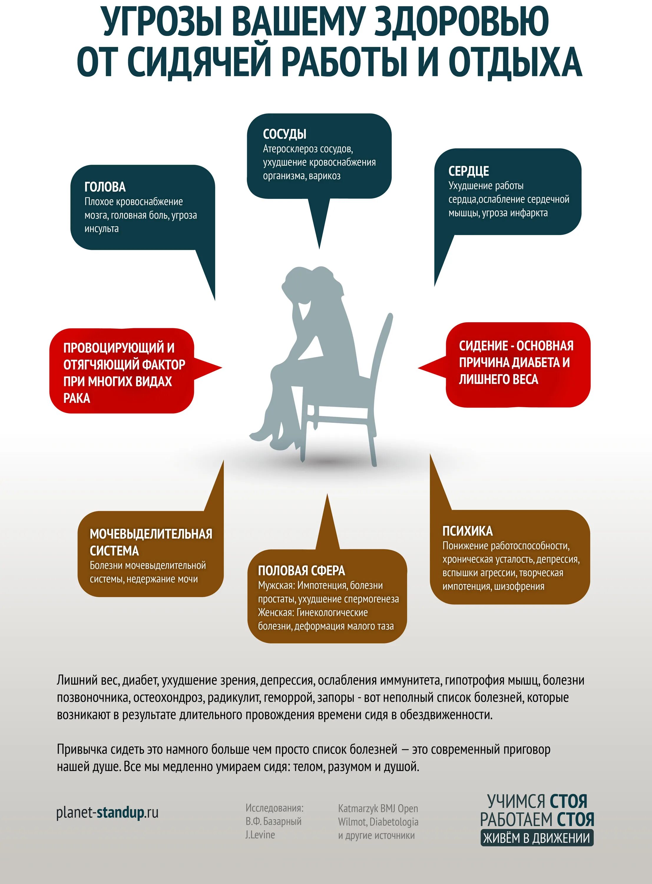 Работать вредно для здоровья. Проблемы сидячего образа жизни. Болезнь ТТ сидячего образа жизни. Инфографика сидячий образ жизни. Сидячий образ жизни последствия.