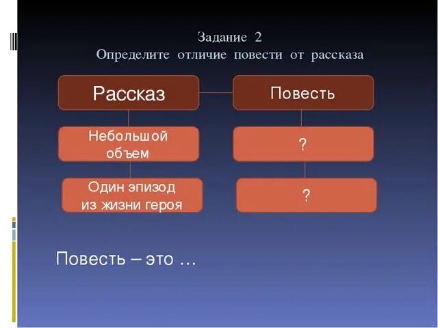 Как отличить рассказ. Различия повести и рассказа. Рассказ и повесть разница. Отличие рассказа. Различие повести от рассказа.